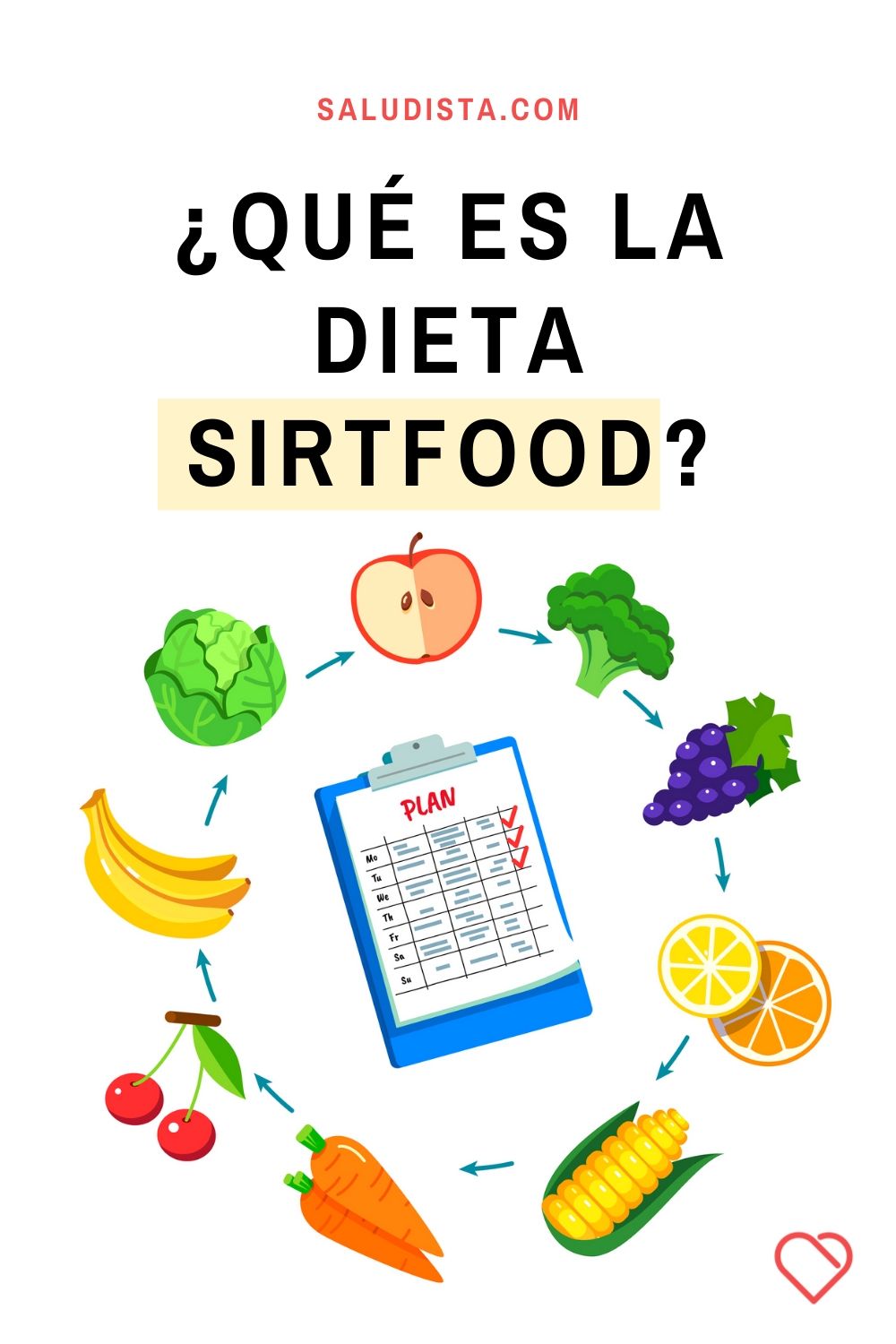 ¿Qué es la dieta Sirtfood?
